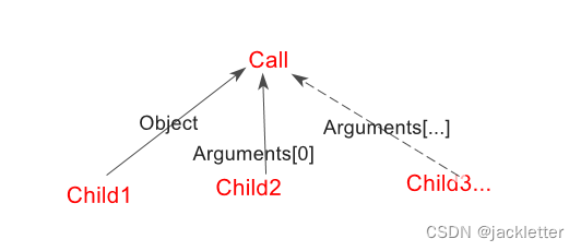 c#: 表达式树的简化