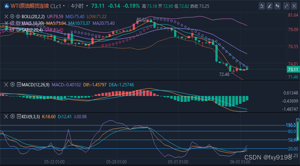 冯喜运：6.5今日黄金原油行情怎么看及日内操作策略