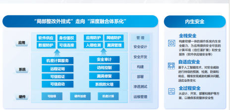 浪潮信息KeyarchOS EDR 安全防护测评