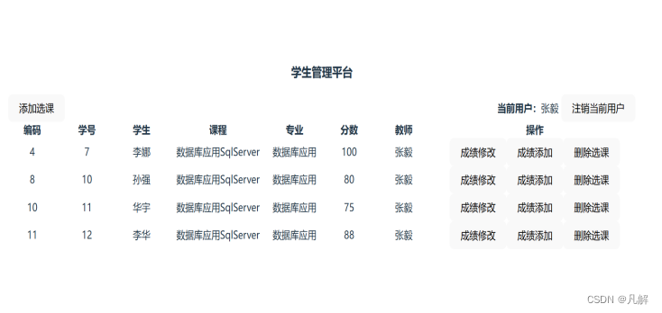 [Vue3：axios]：实现登录跳转页面展示列表（查看教师所承担课程的学生选课情况）