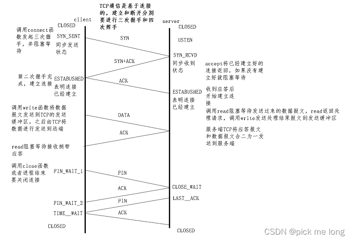 网络基础二——TCP可靠性实现机制补充