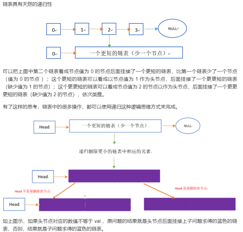 【一刷《剑指Offer》】面试题 13：在 O(1) 时间删除链表结点