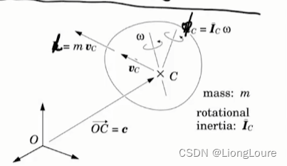 [足式机器人]Part4 南科大高等机器人控制课 Ch08 Rigid Body Dynamics