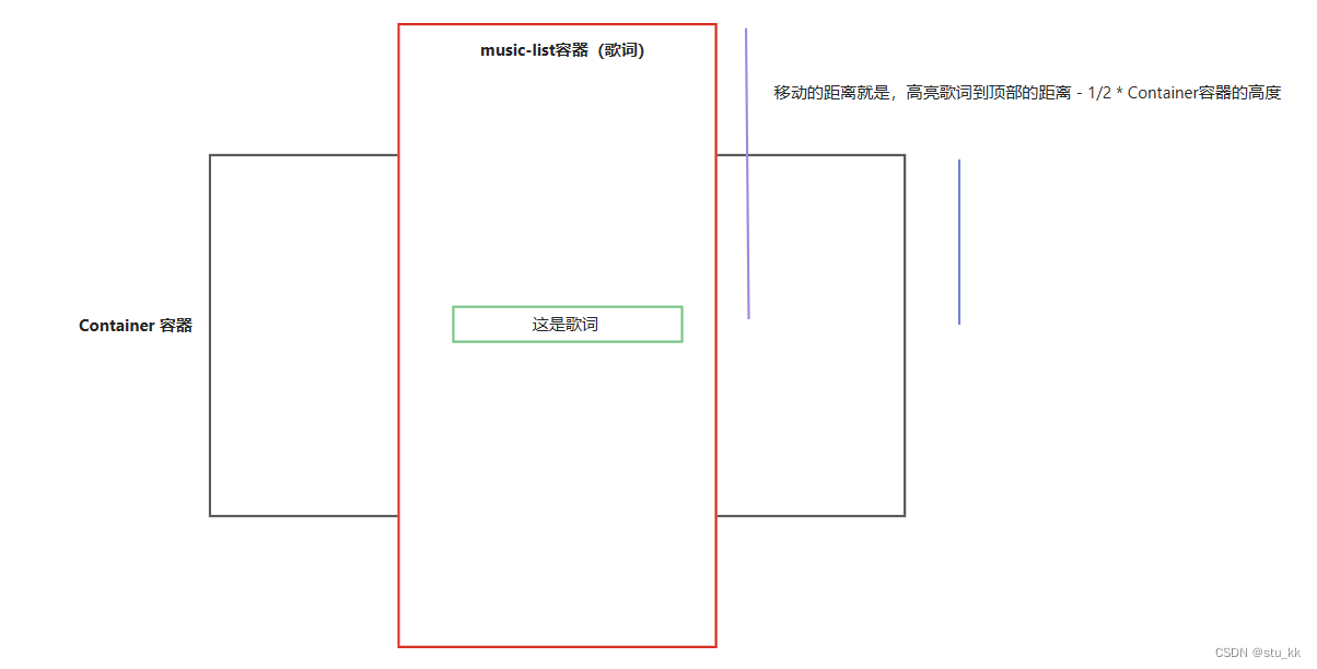 利用原生HTML + CSS + JS实现歌词滚动