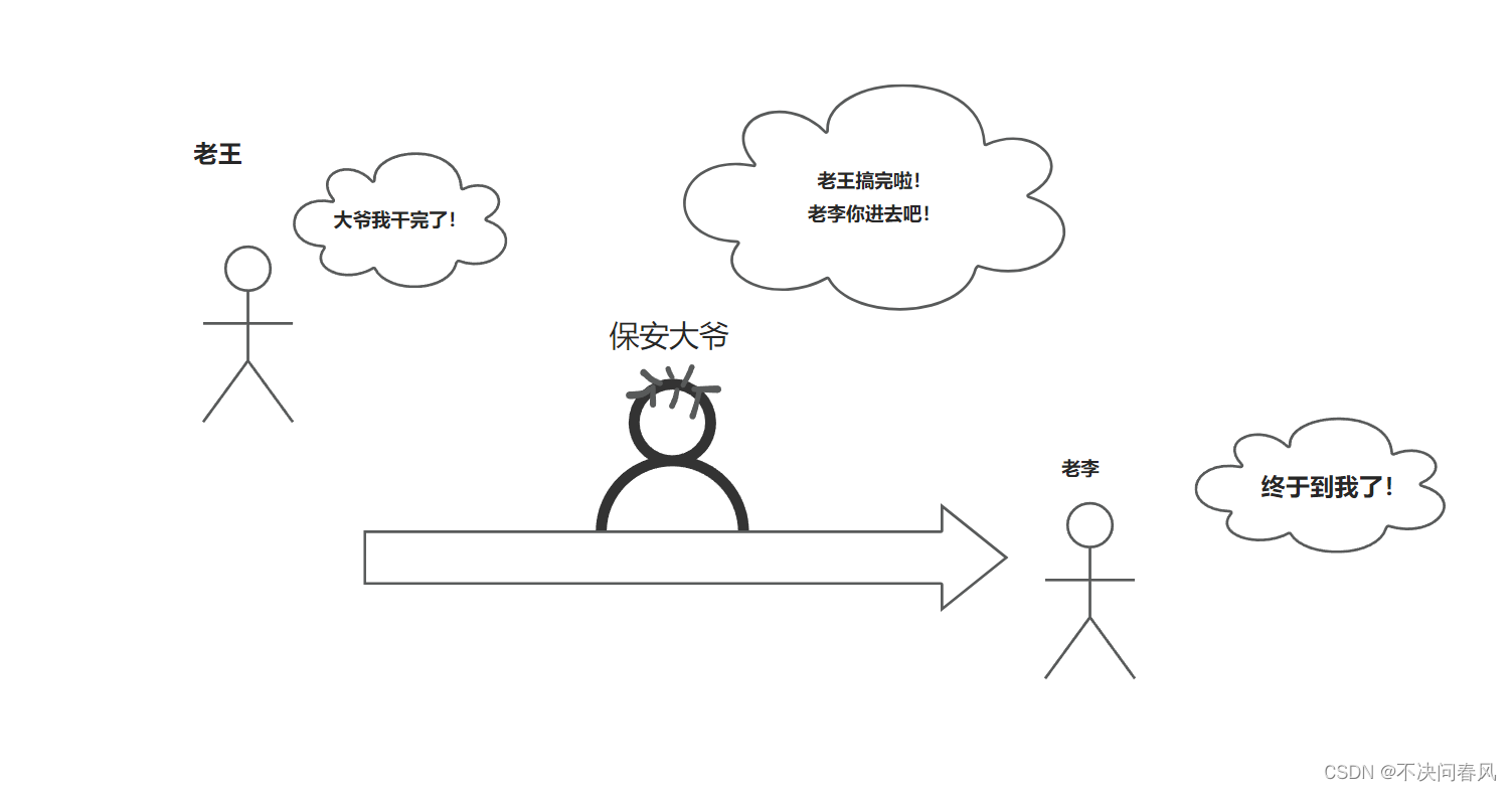 Redis原理篇——分布式锁