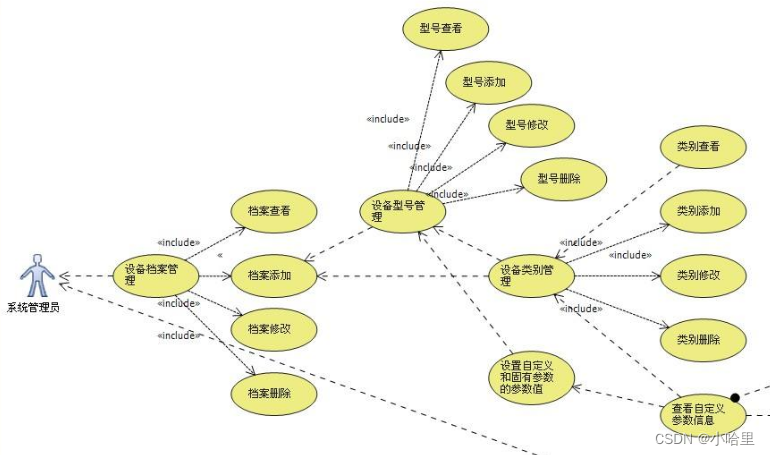 【软件<span style='color:red;'>工程</span>】建模<span style='color:red;'>工具</span>之<span style='color:red;'>开发</span>各阶段<span style='color:red;'>绘图</span>——UML2.0<span style='color:red;'>常</span><span style='color:red;'>用</span><span style='color:red;'>图</span>实践技巧（功能<span style='color:red;'>用</span><span style='color:red;'>例</span><span style='color:red;'>图</span>、静态<span style='color:red;'>类</span><span style='color:red;'>图</span>、动态序列<span style='color:red;'>图</span>&状态<span style='color:red;'>图</span>&活动<span style='color:red;'>图</span>）