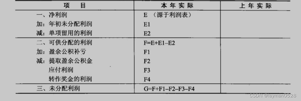 系统分析师（软考）知识点整理（二）