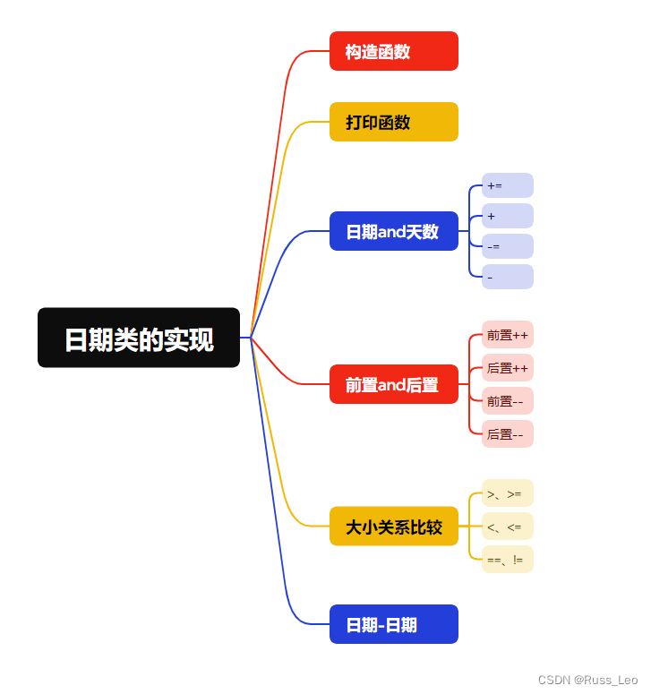 C++自定义日期类的精彩之旅（详解）