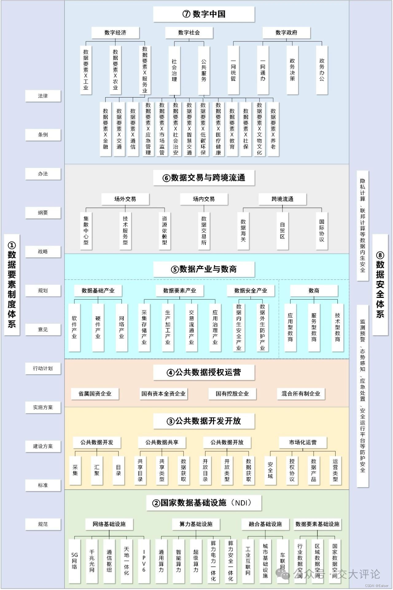 ＜网络安全＞《83 微课堂＜国家数据要素总体框架＞》