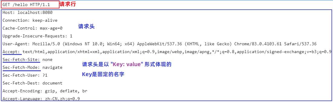 前端学习：HTTP协议、请求响应、分层解耦