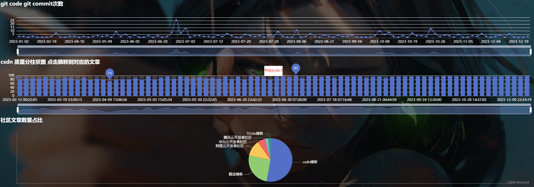 data-visual