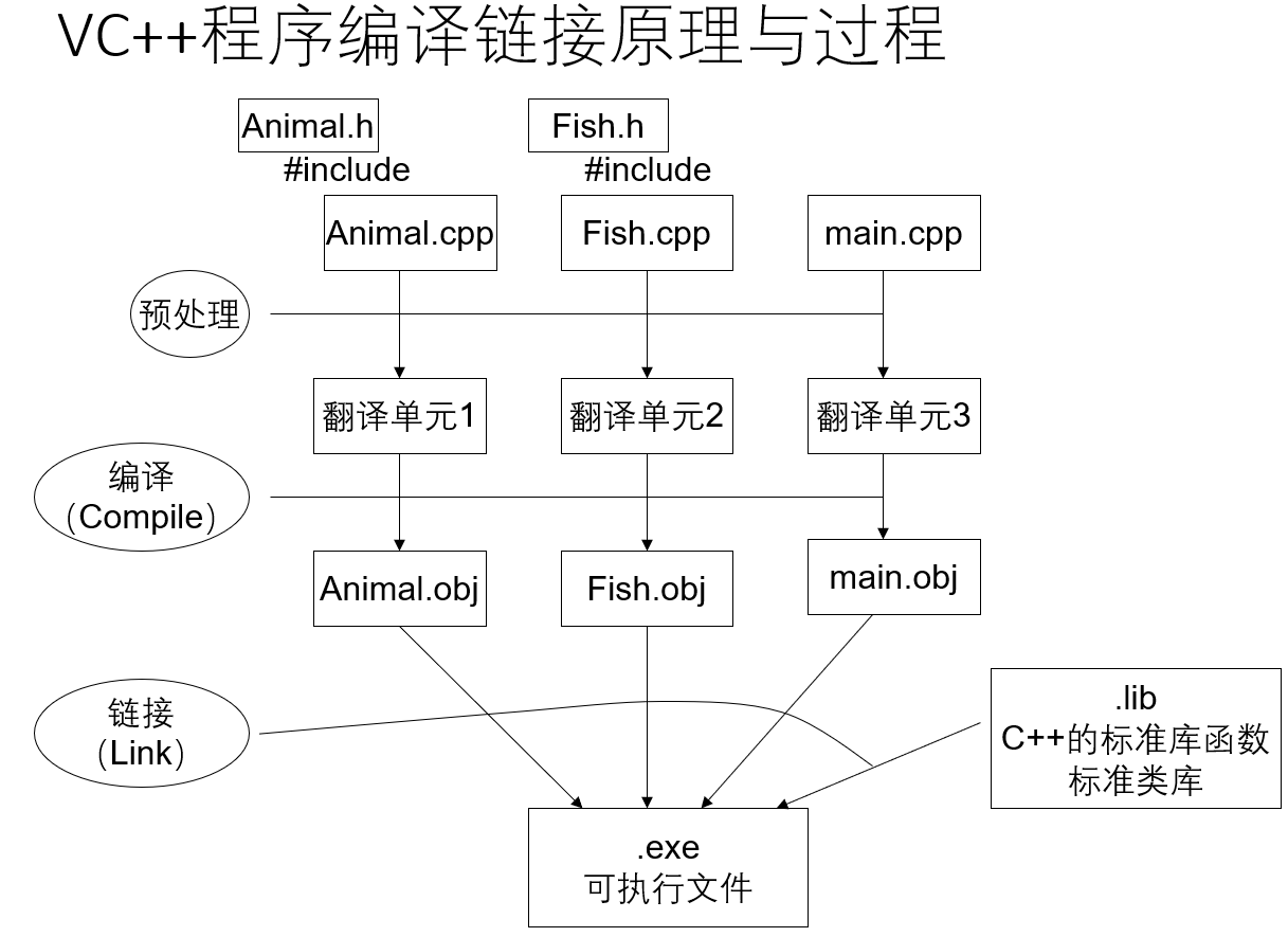 外链图片转存失败,源站可能有防盗链机制,建议将图片保存下来直接上传