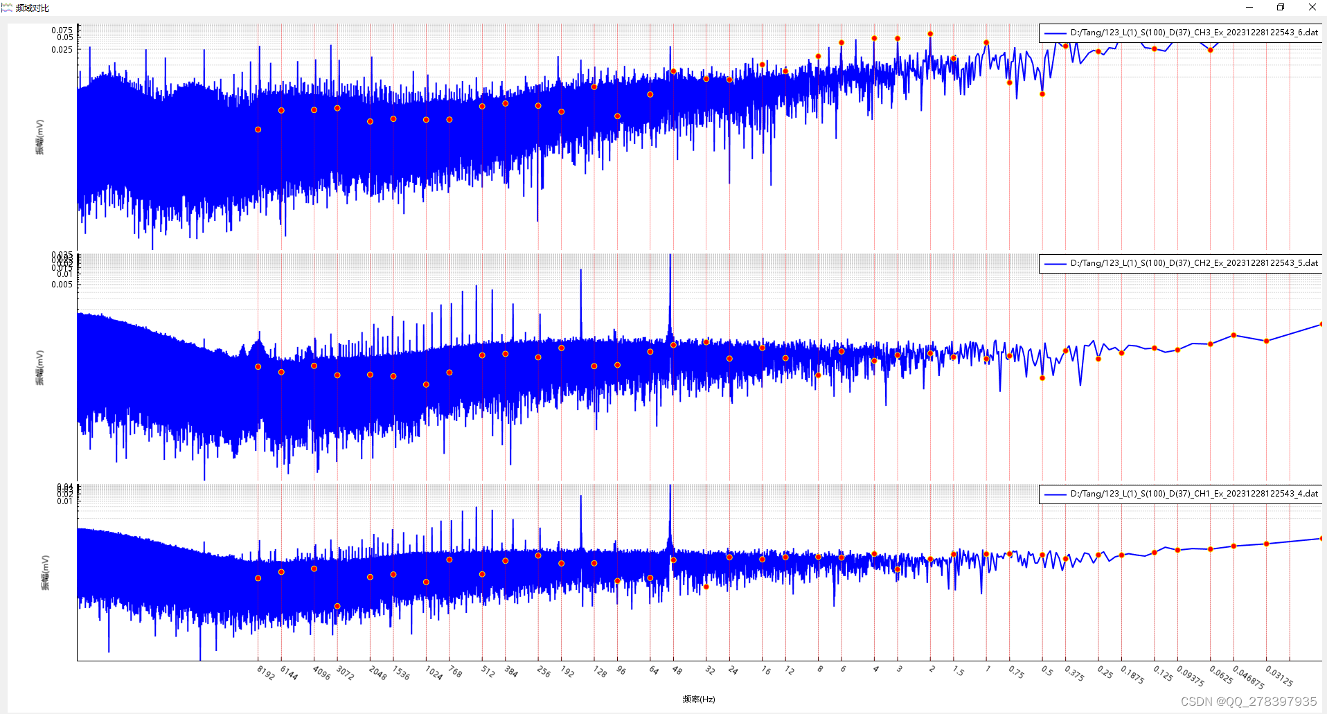 Qt QCustomPlot 绘制子轴