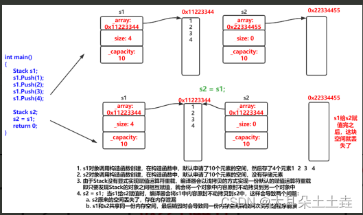 【C++类和对象】拷贝构造与赋值运算符重载