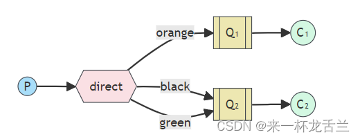 黑黑P直接问₁Q₂C₁C₂