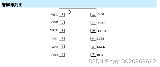 MS2358——96KHz、24bit 音频 ADC