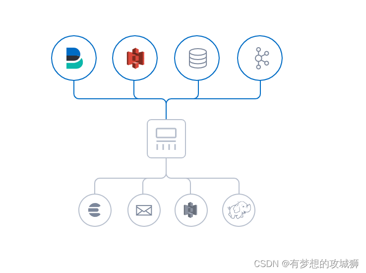 Logstash使用指南