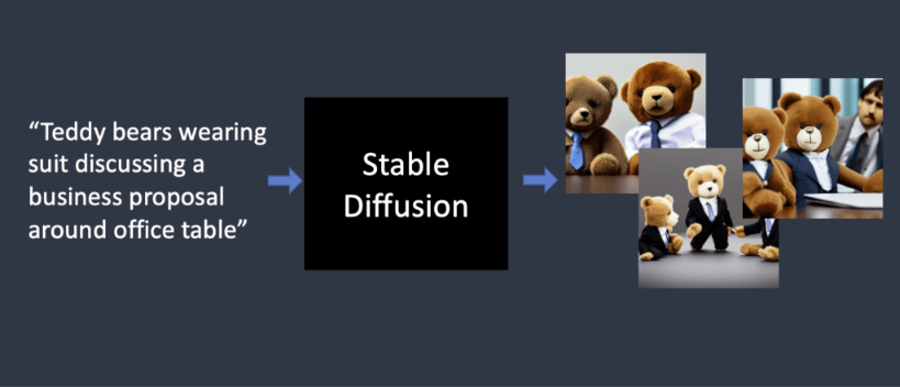 stable diffusion工作原理