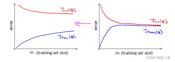 大规模机器学习(Large Scale Machine Learning)