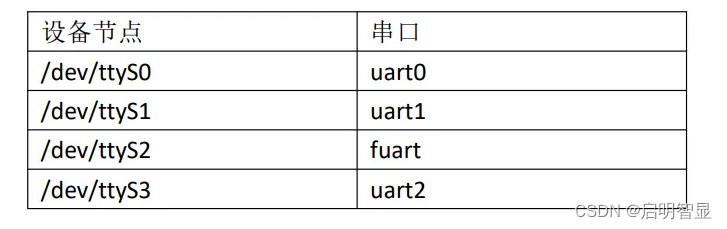 加粗样式