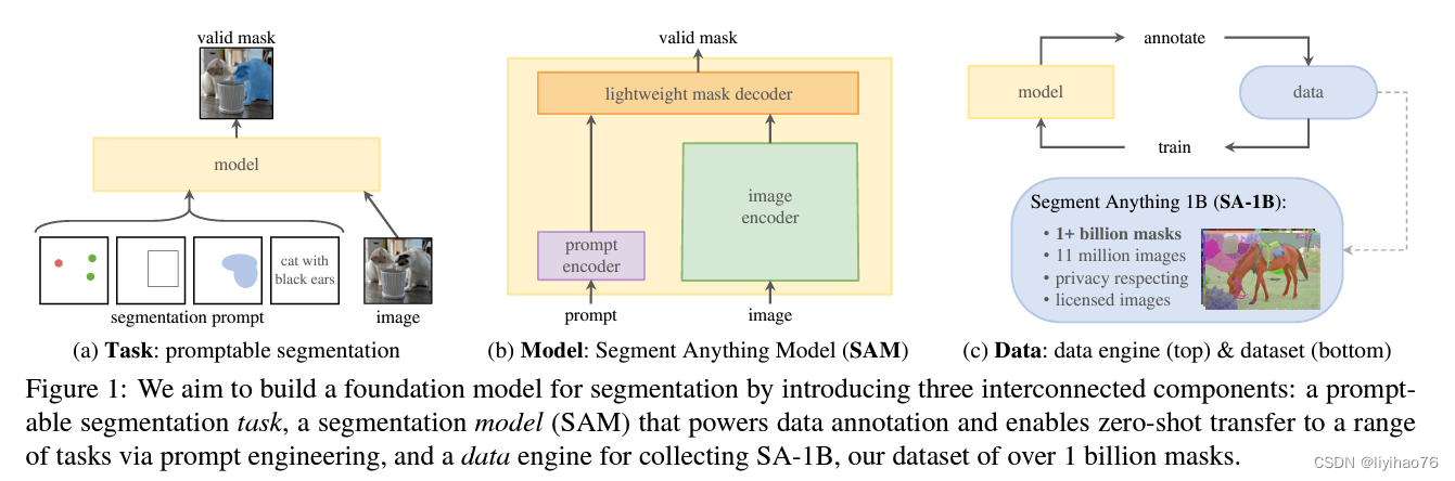 [医学分割大模型系列] (1) SAM 分割大模型解析