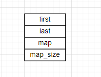 c++编程（18）——<span style='color:red;'>deque</span><span style='color:red;'>的</span>模拟实现（2）<span style='color:red;'>容器</span>篇