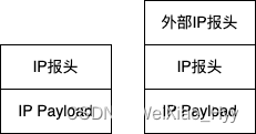 K8s-网络原理-中篇