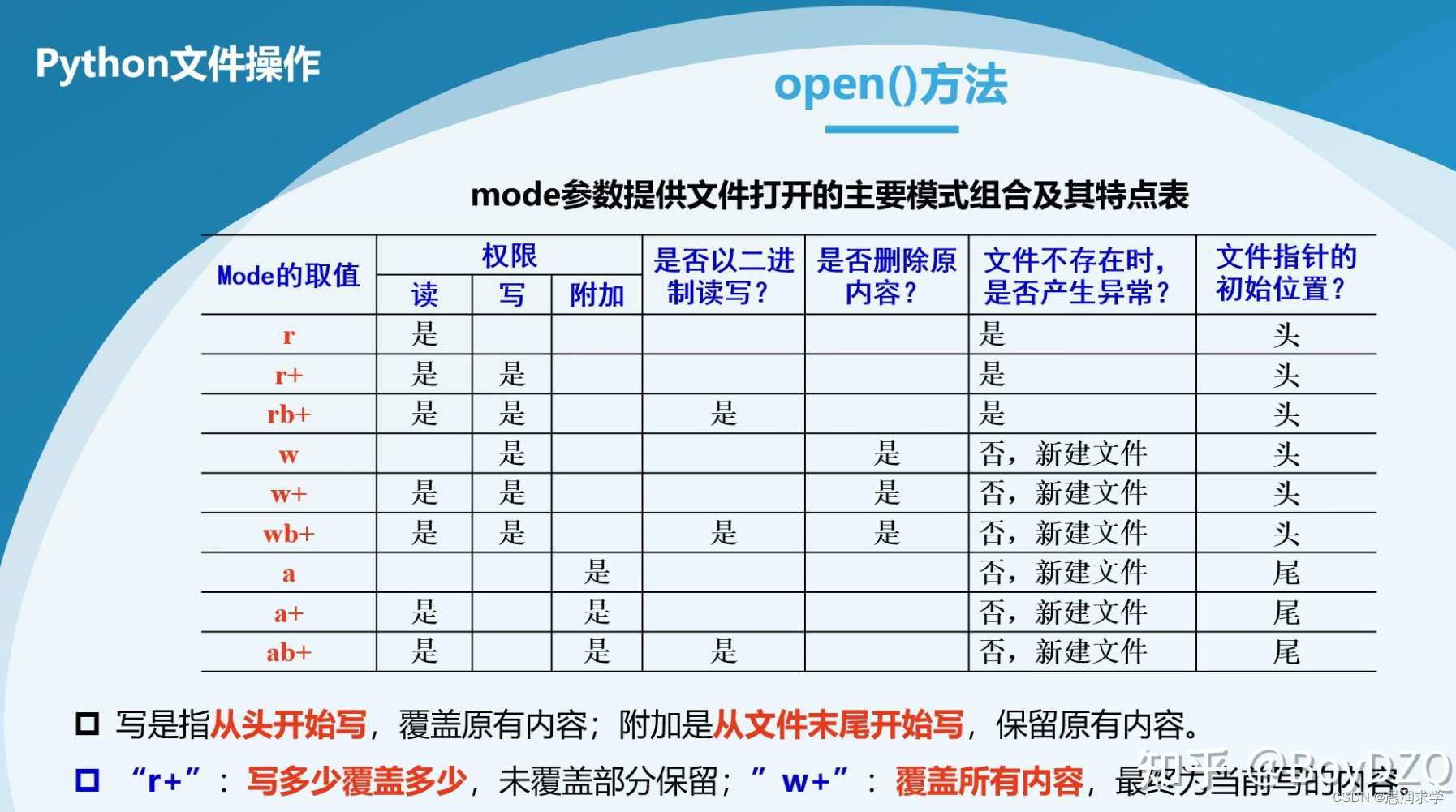 （此图片来源于知乎，如有侵权，请告知）