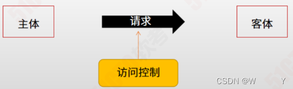 【架构-17】通信系统架构设计理论