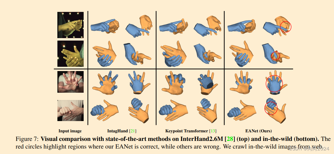 [ICCVW2023]EANet-提取与适应网络：用于3D交互手部网格恢复的网络