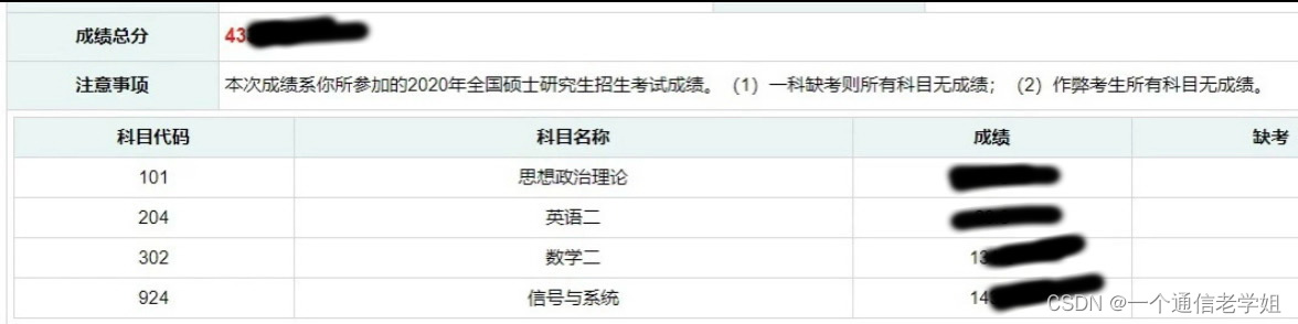 专业140+总分430+西南交通大学924信号与系统考研经验电子信息与通信工程，真题，大纲，参考书