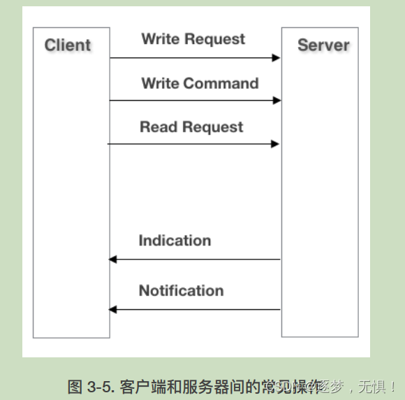 ESP32蓝牙系列二：协议和规范