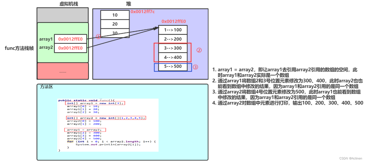 Java——数组的定义与使用