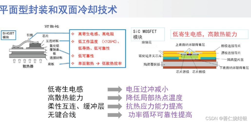 碳化硅模块使用烧结银双面散热DSC封装的优势与实现方法