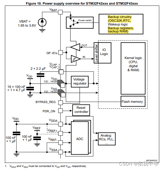 <span style='color:red;'>学习</span>STM32<span style='color:red;'>第</span><span style='color:red;'>十</span><span style='color:red;'>七</span><span style='color:red;'>天</span>