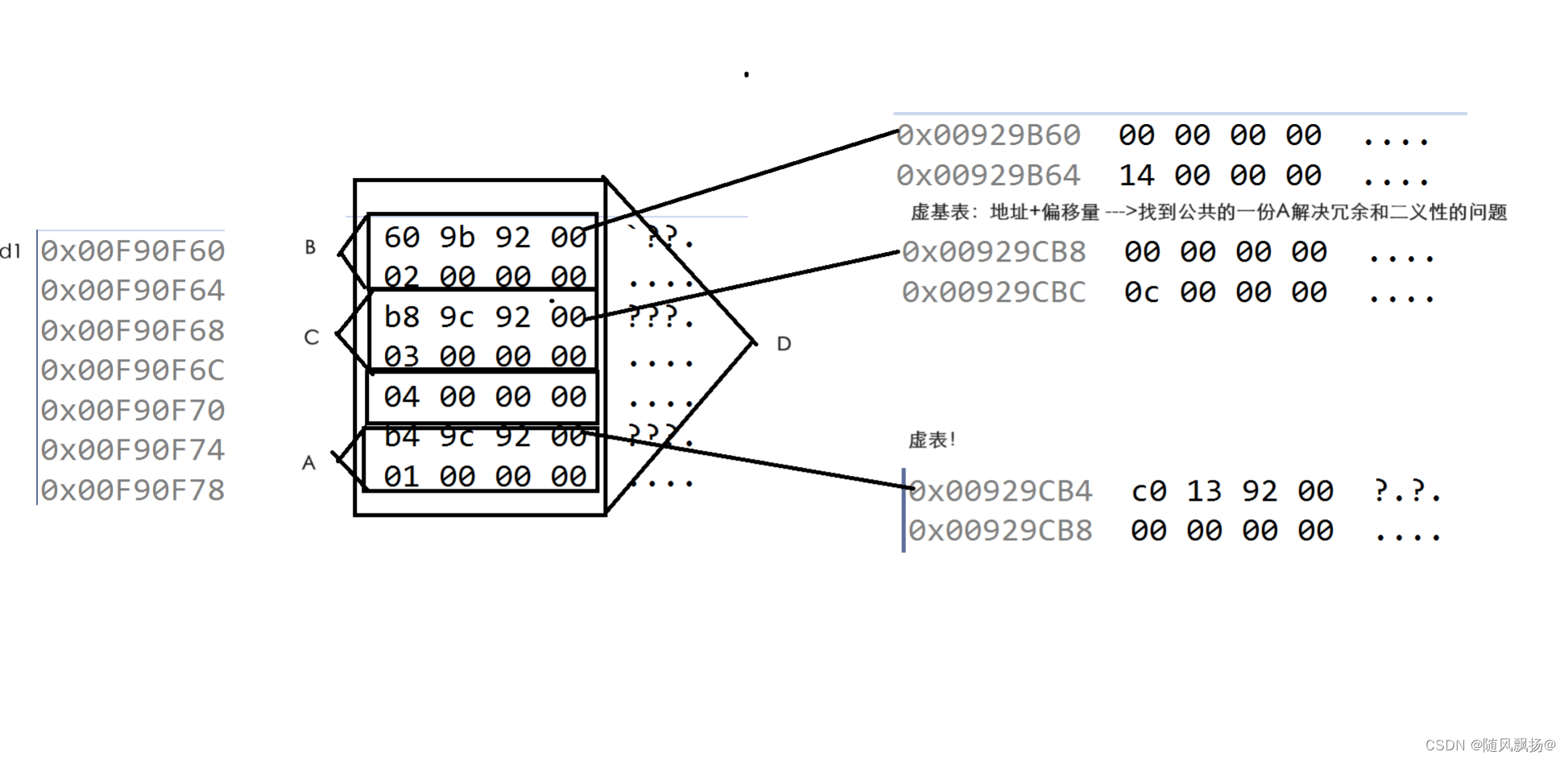 [C++]16:多态