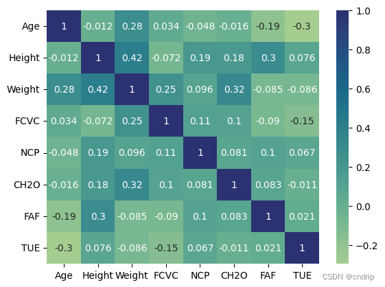 heatmap