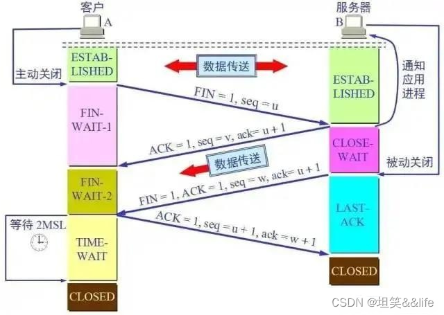 网络协议系列：TCP三次握手，四次挥手的全过程，为什么需要三次握手，四次挥手