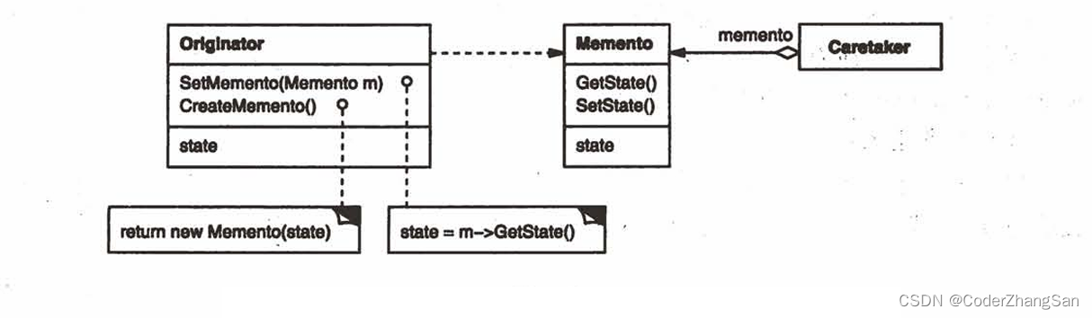 备忘录模式结构图