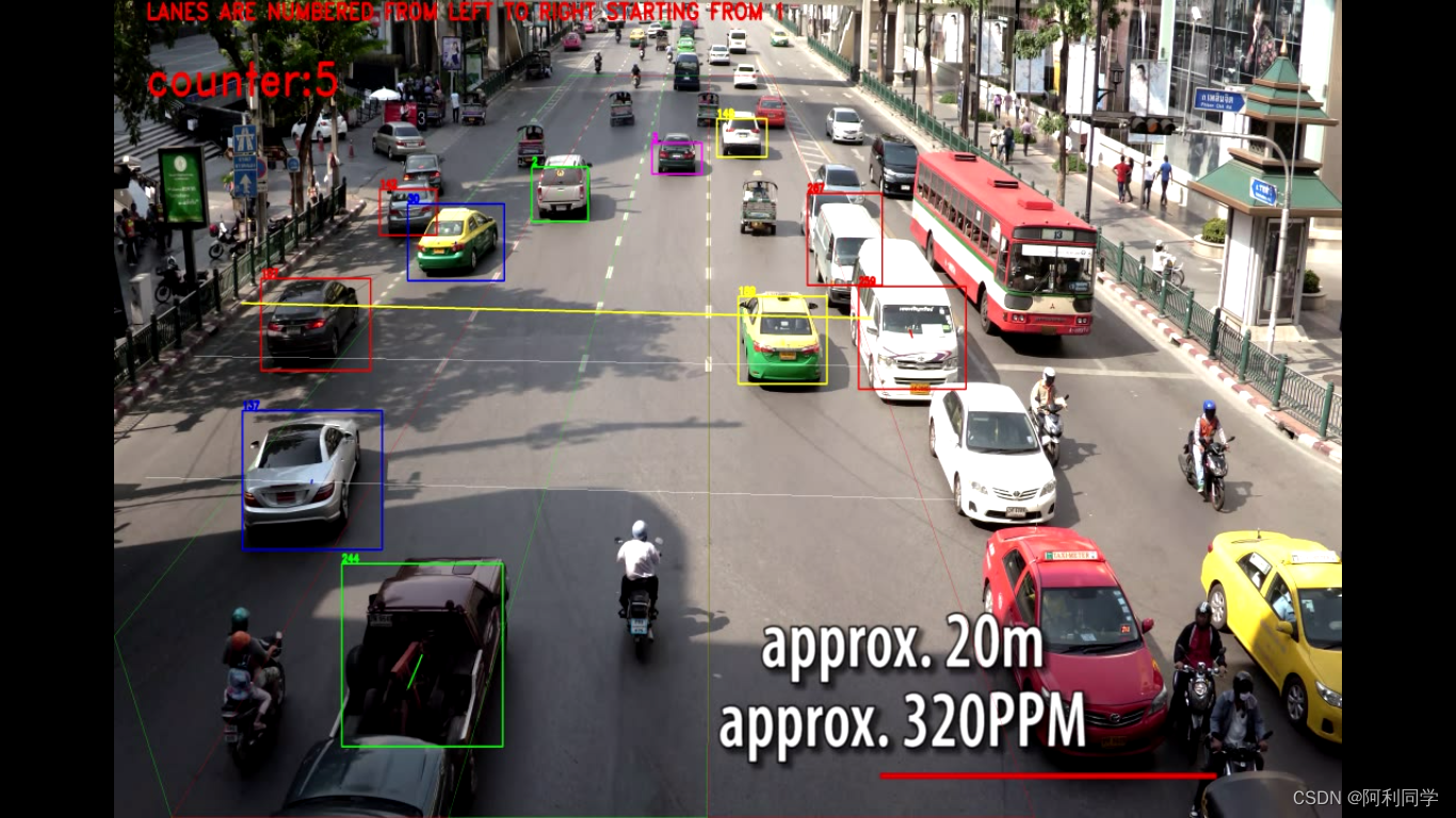 yolo目标检测+目标跟踪+车辆计数+车辆分割+车道线变更检测+速度估计