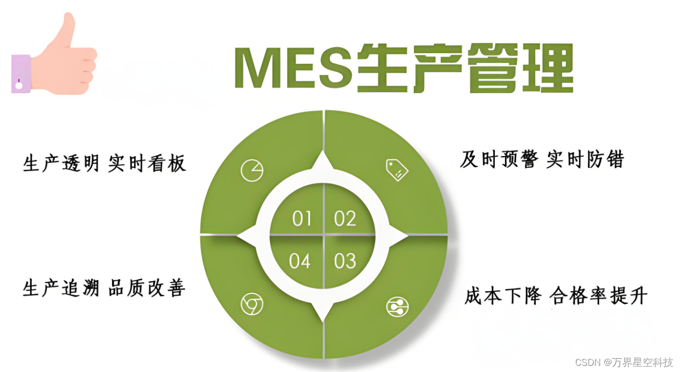 MES实施优势有哪些？MES制造执行系统的主要内容