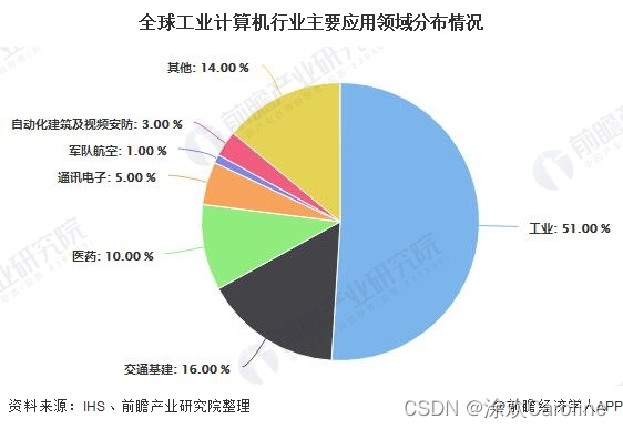 探寻中国计算机行业发展蓝图:政府工作报告解读与未来展望