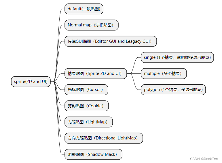 第四篇 Asciidoc - MindMap 思维导图 不是事