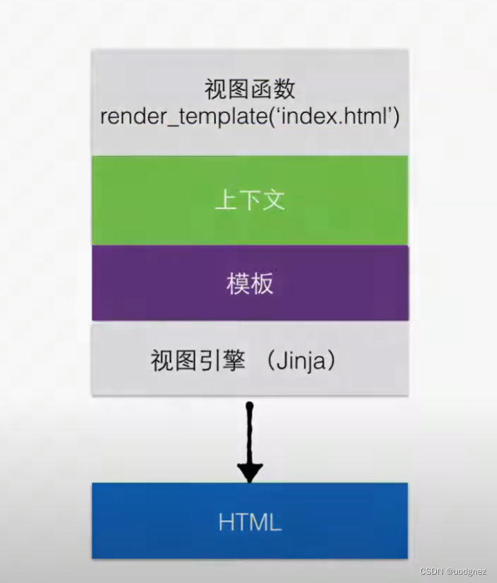 Flask 入门4：Flask 模板