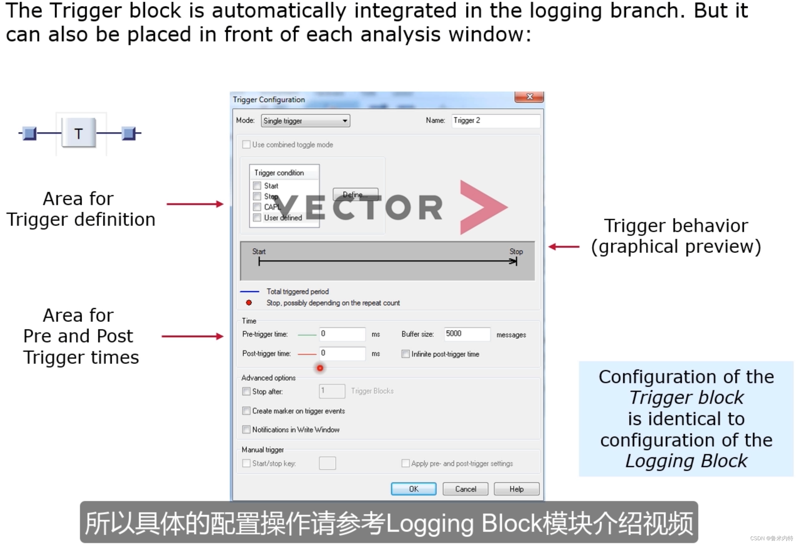 学习笔记：CANoe/CANalyzer官方自制_mf4文件用canalyzerCSDN博客