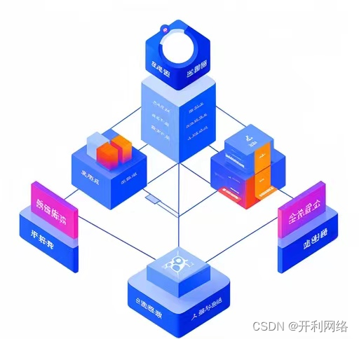 必看！企业数字化转型的组织架构与人员配置方案！