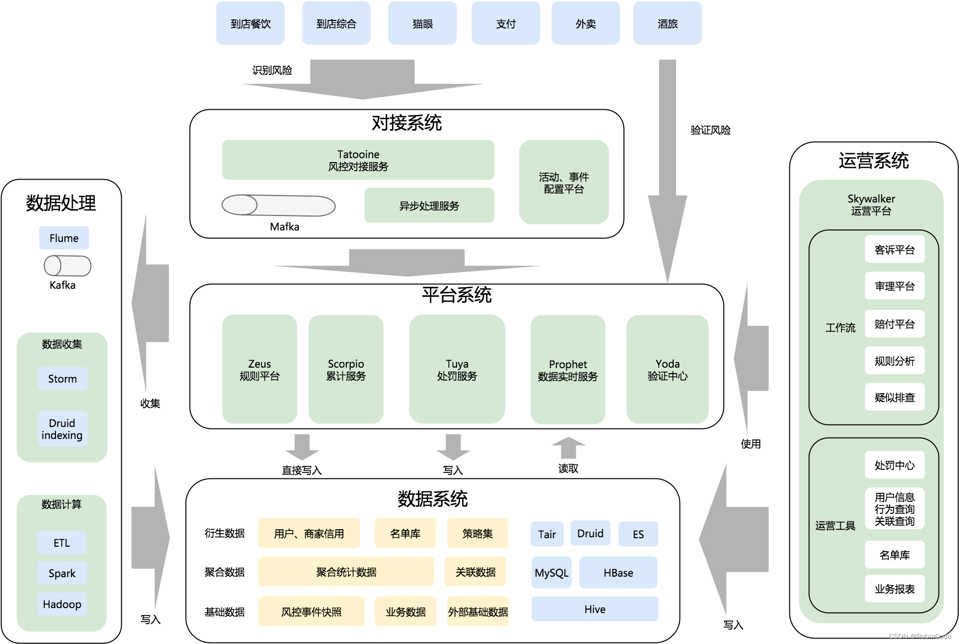 金融信贷风控基础知识