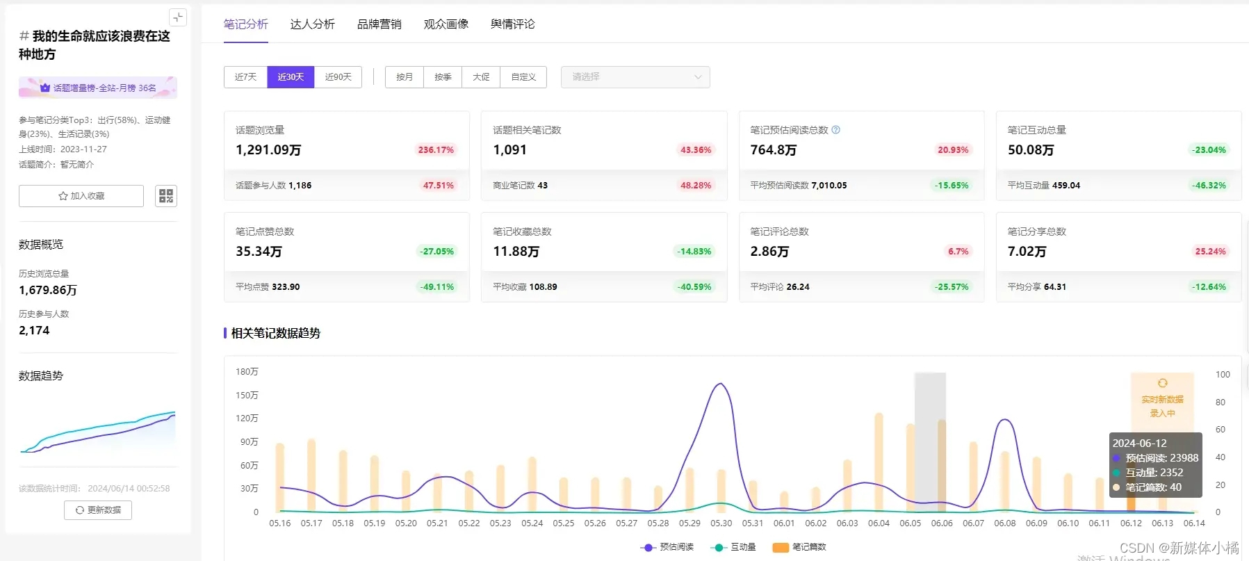 数据分析：小红书情绪营销，品牌内容布局的关键