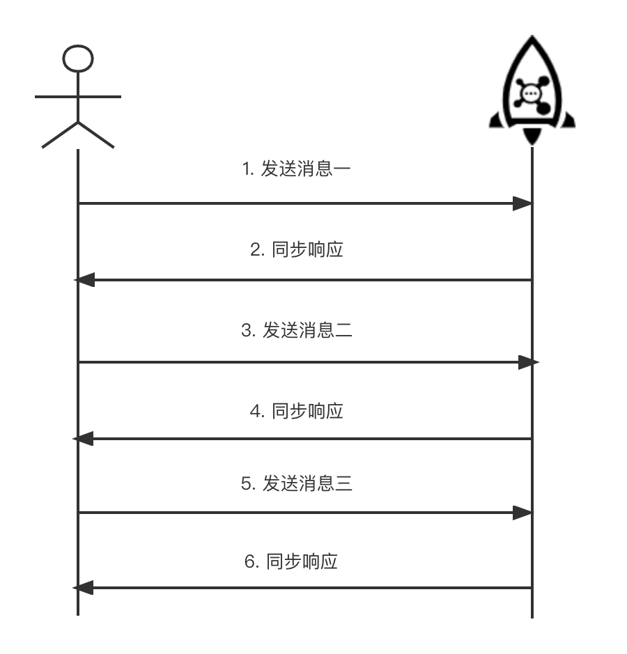 <span style='color:red;'>第二</span><span style='color:red;'>章</span>-<span style='color:red;'>RocketMQ</span>源码解析-生产者-普通消息发送