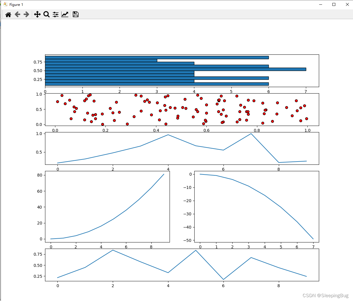 [python] matplotlib.pyplot 绘制高宽不同、多行多列子视图